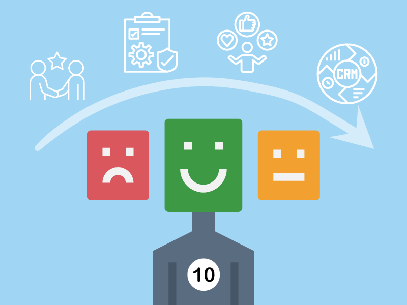10-Top-Customer-Retention-Software-Solutions